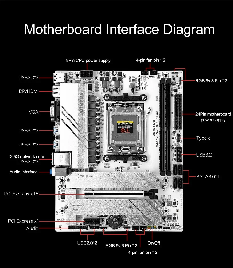 مجموعة اللوحة الأم للكمبيوتر ا - مراجعة X870E Atx Motherboard وسعره